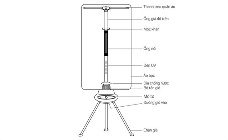 Hướng dẫn lắp đặt tủ sấy quần áo tại nhà cực đơn giản