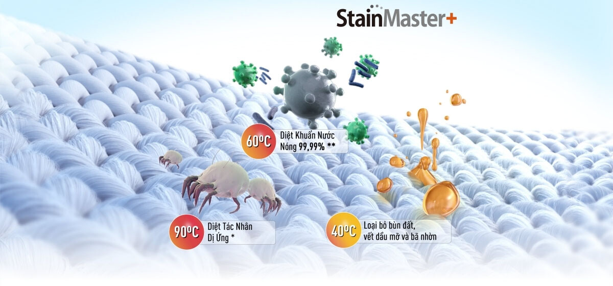Máy giặt Panasonic tích hợp công nghệ giặt diệt khuẩn Stain Master+