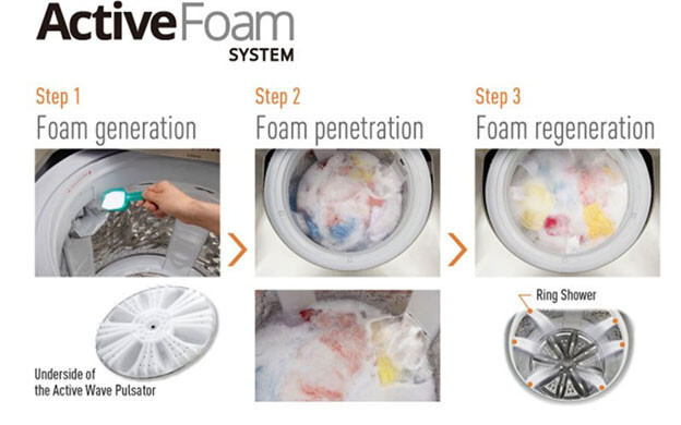 Máy giặt Panasonic – Giặt sạch vượt trội với công nghệ ActiveFoam tạo bọt siêu mịn