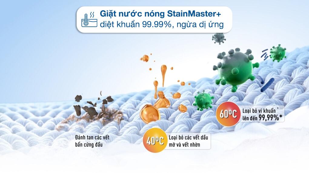 Máy giặt Panasonic giá rẻ – Diệt khuẩn 99.99% với công nghệ nước nóng StainMaster+