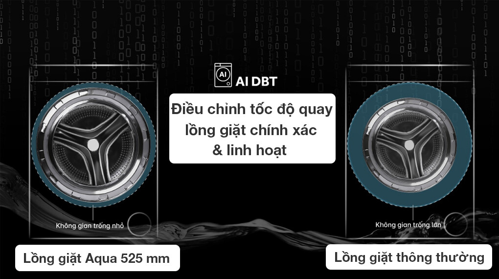 Công nghệ giặt hiện đại, nâng tầm trải nghiệm