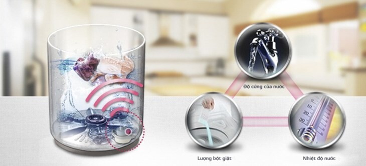 Cảm Biến I-Sensor – Giặt Sạch Tối Ưu, Tiết Kiệm Hiệu Quả