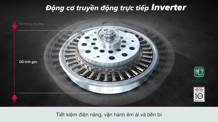 Máy giặt mini Inverter – Giải pháp tiết kiệm điện, vận hành êm ái