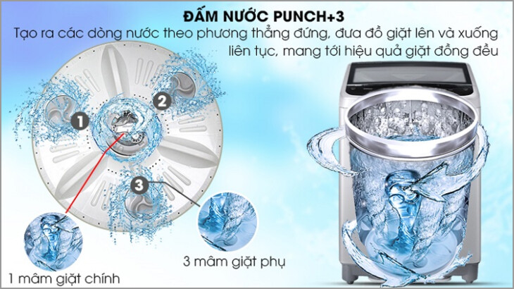 TurboWash – Giặt nhanh, sạch sâu với áp lực nước mạnh