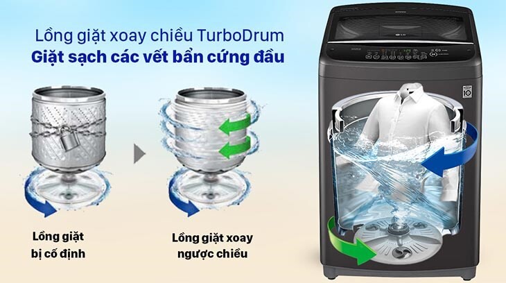 Lồng giặt Turbo Drum – Tăng cường lực giặt, giảm xoắn rối quần áo