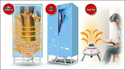 Nguyên Lý Hoạt Động Của Tủ Sấy Quần Áo