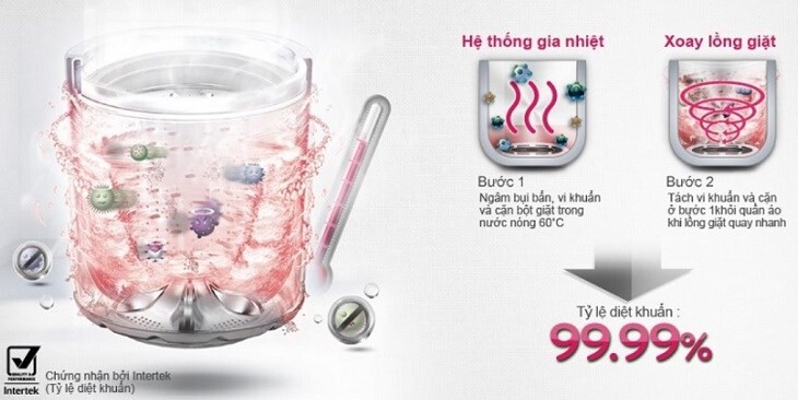 Giặt Nước Nóng Trên Máy Giặt Là Gì?