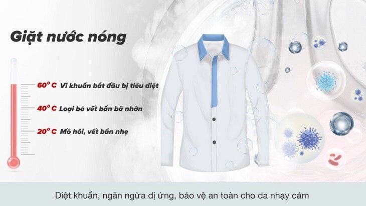 Lưu Ý Quan Trọng Khi Sử Dụng Chế Độ Giặt Nước Nóng