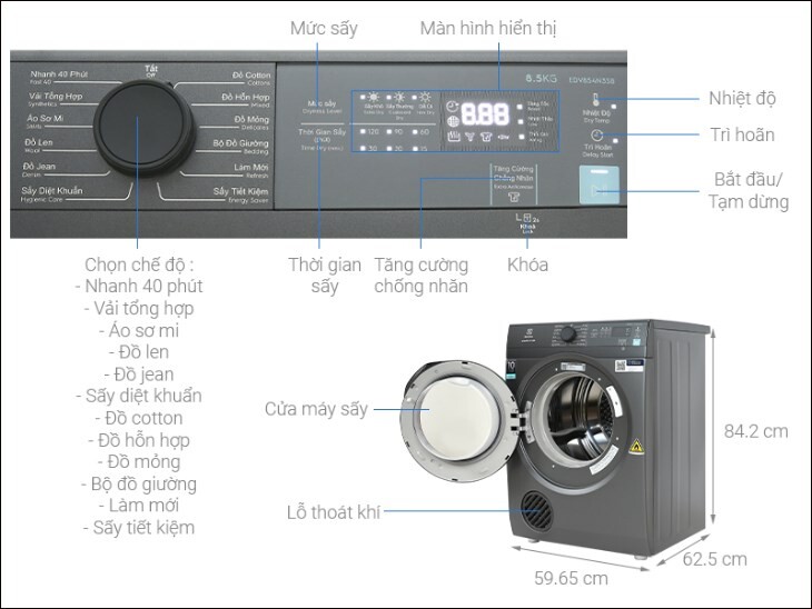Tìm hiểu bảng điều khiển máy sấy Electrolux